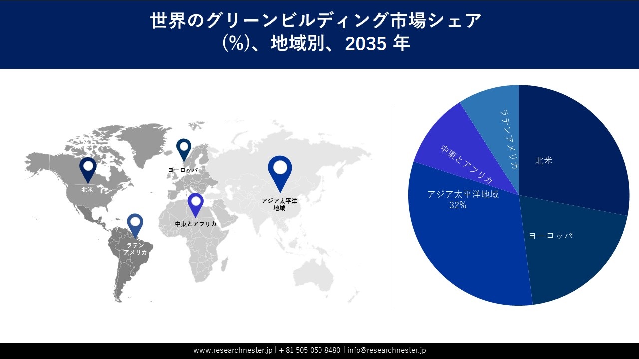 グリーンビルディング市場